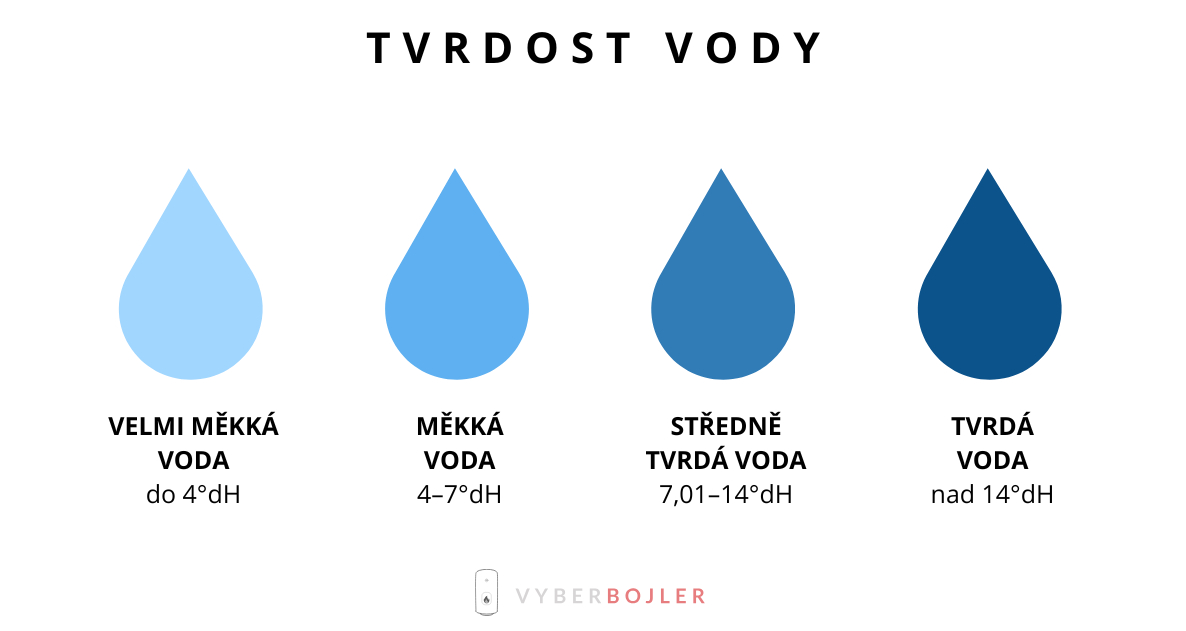 Tvrdost vody